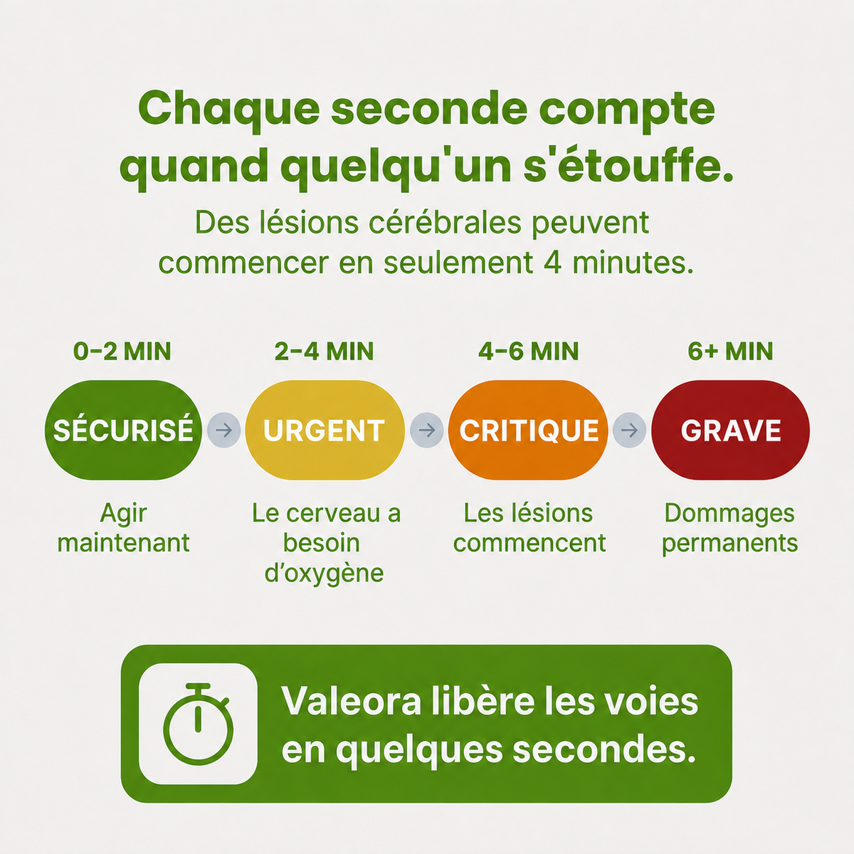 Kit de premiers secours VALEORA avec ses accessoires détaillés