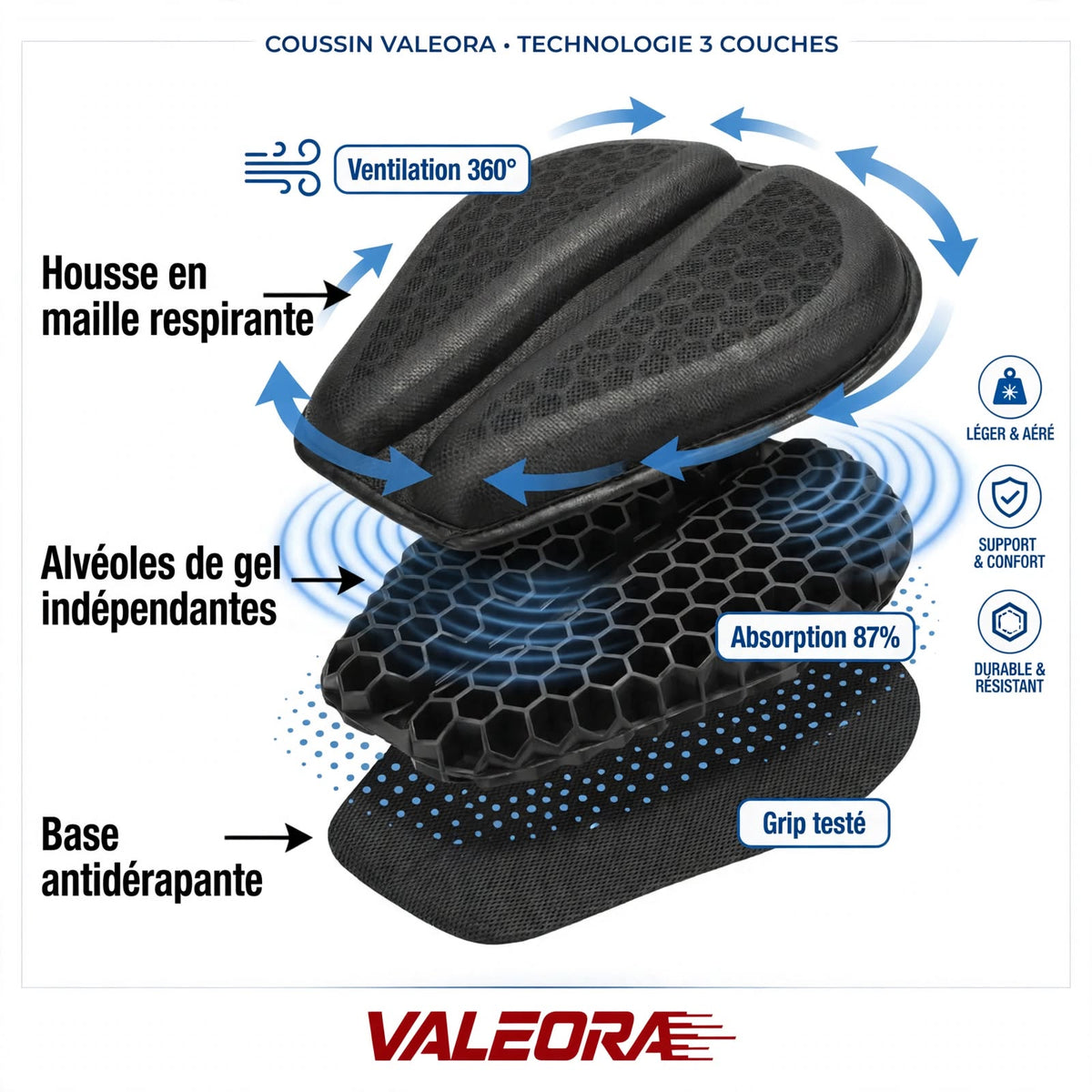 VALEORA Coussin Conducteur 100%Gel